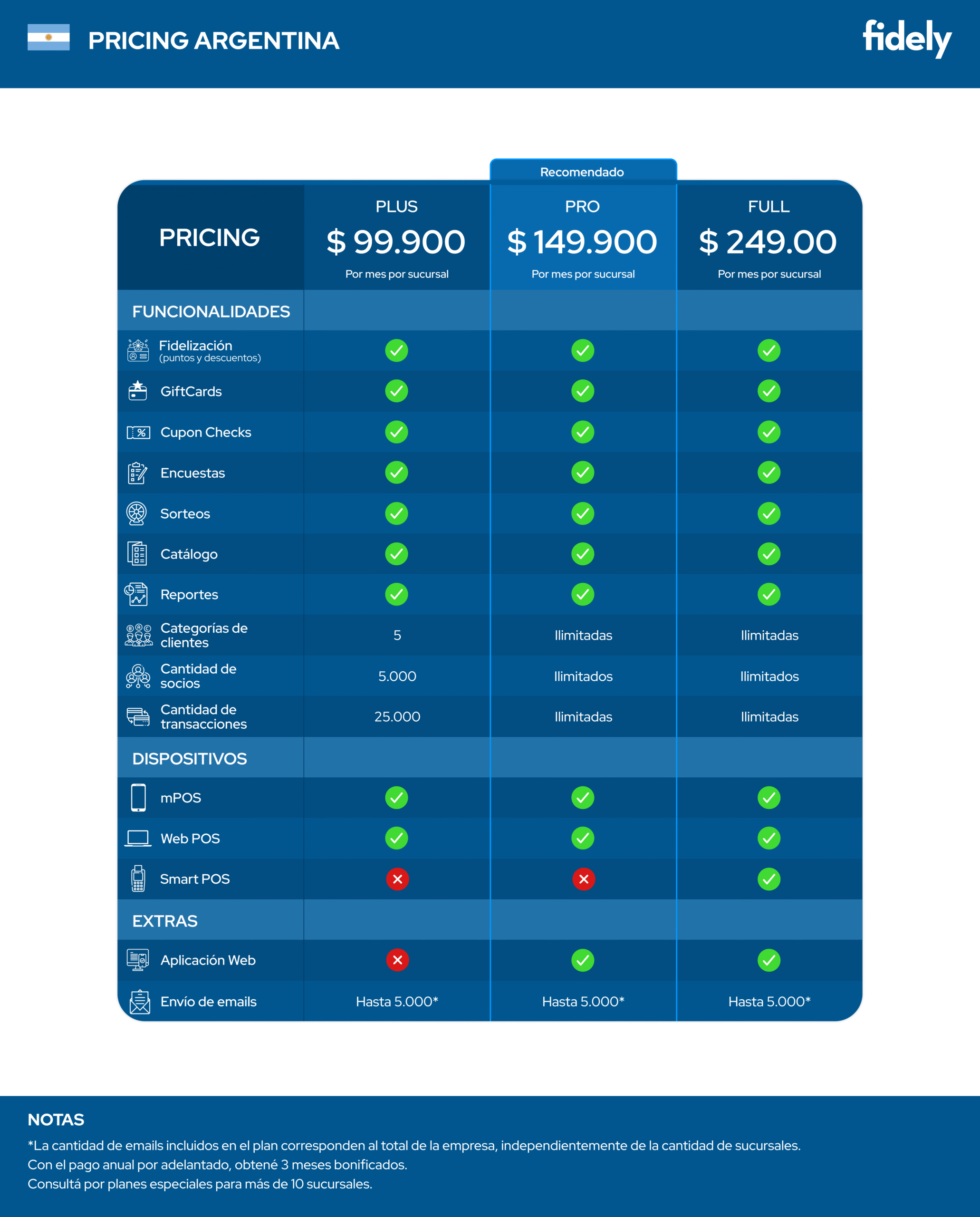 Comparativa Argentina