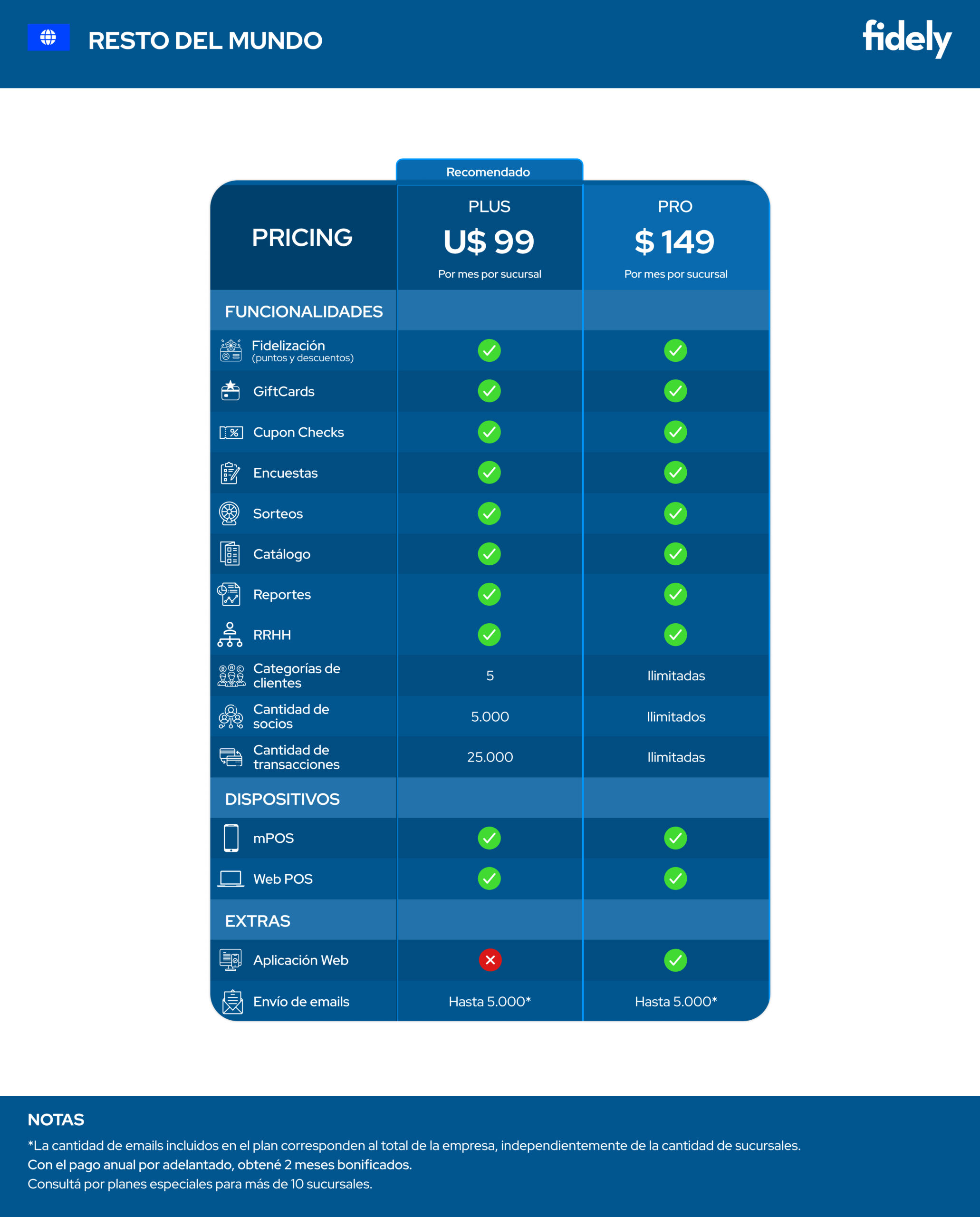 Comparativa Resto del Mundo